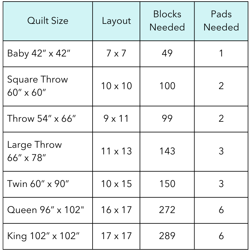 6" Scrappy Triangle FPP LGD 108 Leila Gardunia