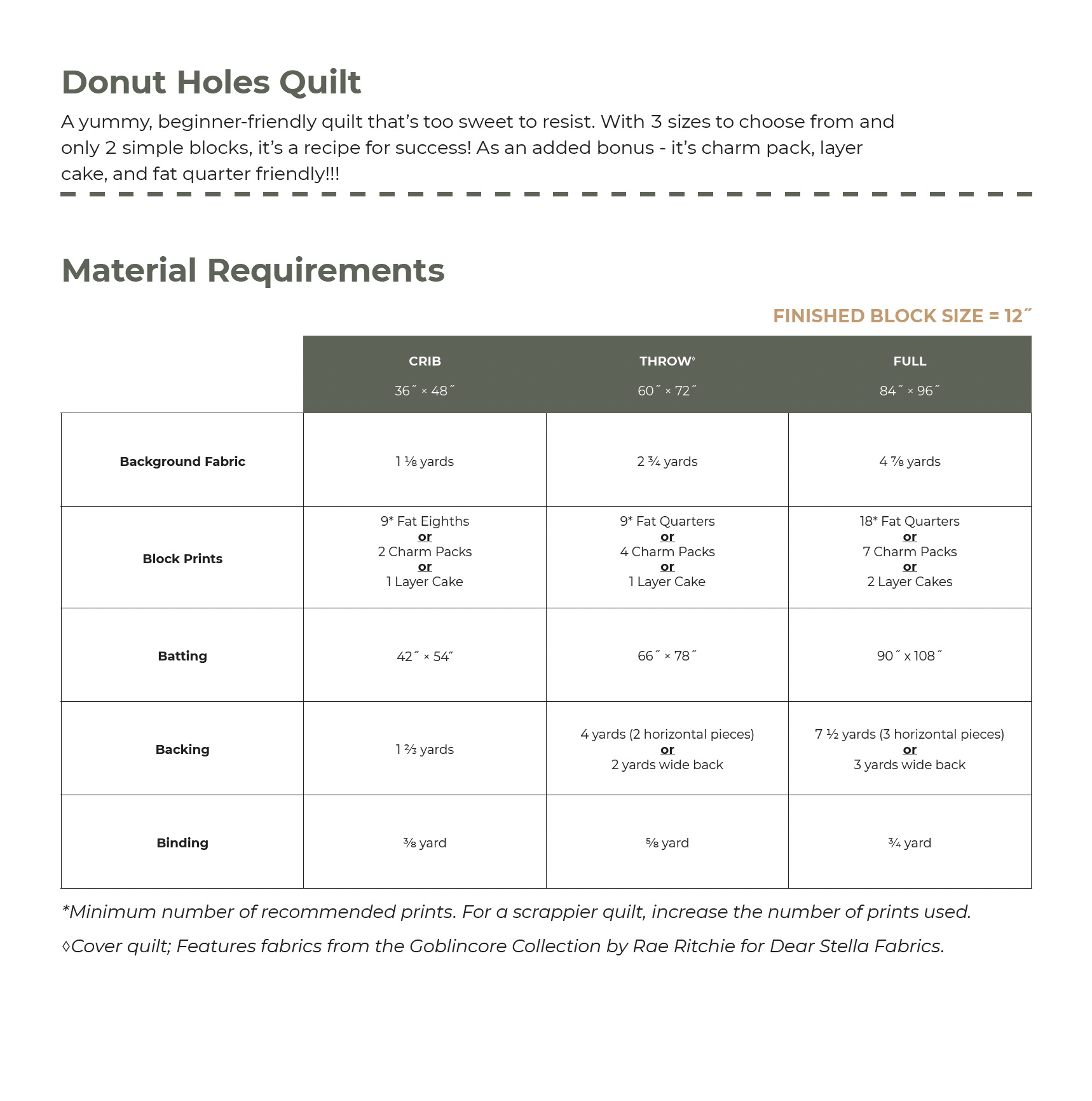 Donut Holes  #105 - Pammie Jane